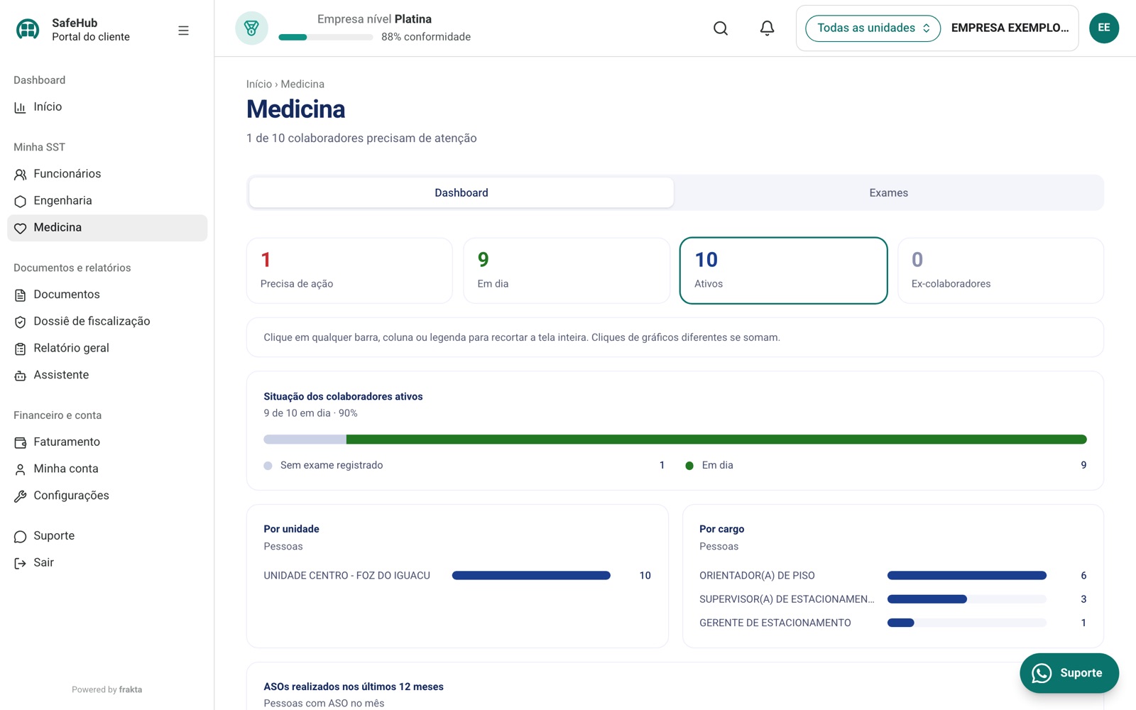 Tela Medicina do SafeHub com dados de exemplo