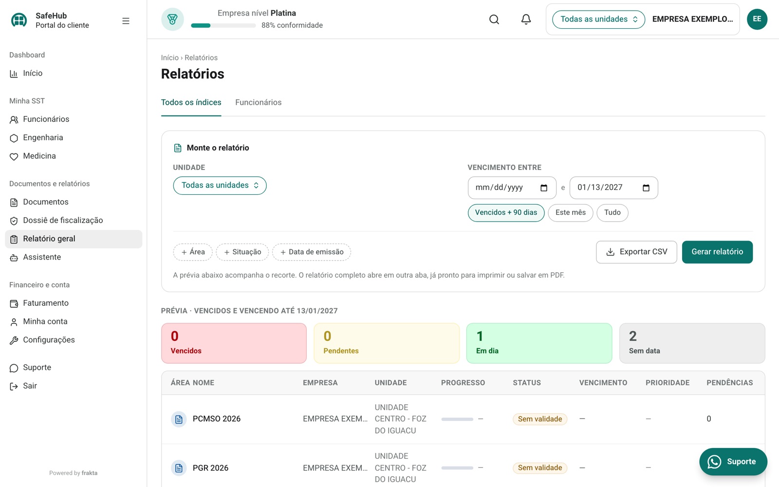 Tela Relatórios do SafeHub com dados de exemplo